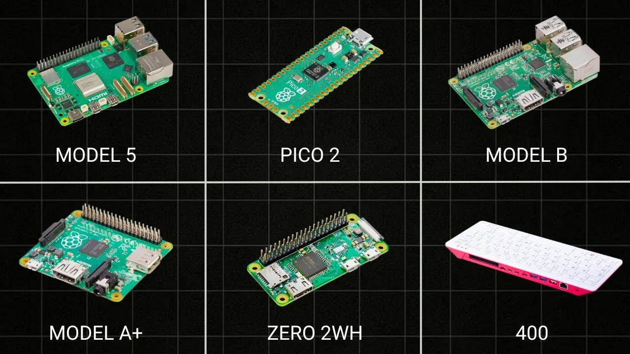 Every Raspberry Pi Generation Which Raspberry Pi Should I Buy?